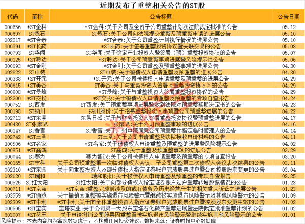 散户配资网站 恒辉安防：公司通过特定编织工艺及涂层工艺开发出了多款腱绳测试样品