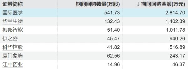 配资炒股网官网 港股股票回购一览：24只个股获公司回购