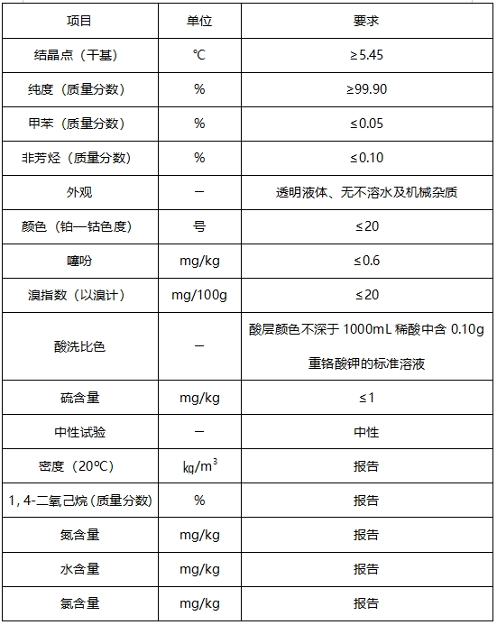 炒股配资之家网 纯苯期货和期权50问 | 纯苯期货交割方式