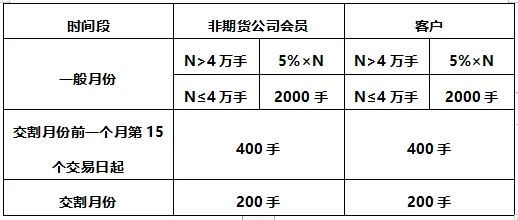 炒股配资平台知识 纯苯期货和期权50问 | 期货合约及风控措施